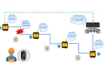 工廠人員定位系統(tǒng)的核心特點、功能及通訊技術解析